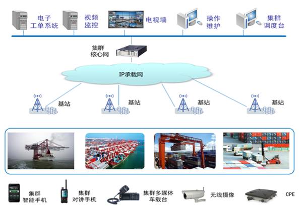 批发维修辽宁沪光SW-2000D调度机，数字交换机